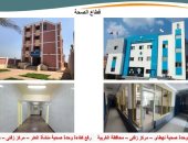 وزير الإسكان: الانتهاء من تنفيذ 118مشروعاً بمركز زفتى بمحافظة الغربية ضمن مبادرة 